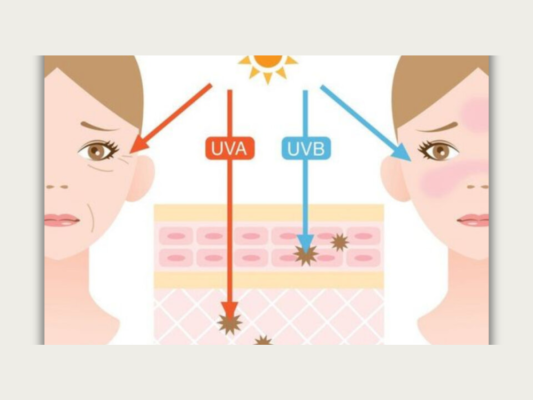 Màng lọc kem chống nắng là gì?