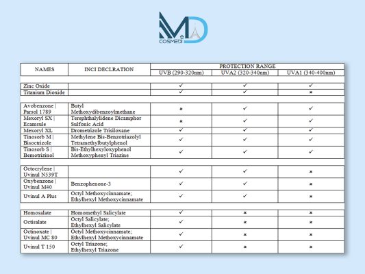 Bảng thành phần chống nắng