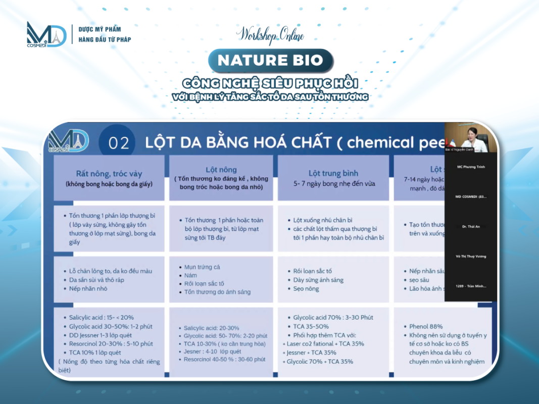 Bài giảng Workshop: NATURE BIO – CÔNG NGHỆ SIÊU PHỤC HỒI VỚI BỆNH LÝ TĂNG SẮC TỐ SAU TỔN THƯƠNG