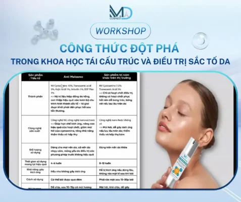 Workshop MD Cosmedi chia se công thức điều trị sắc tố da và chiến lược tiếp thị AI cho spa